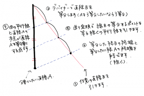 デバイダーと三角定規で直線を等分割する